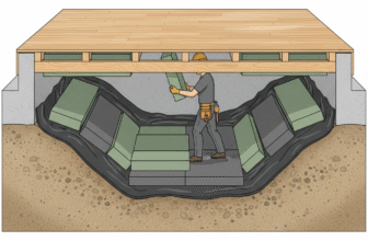 Geluidsisolatie materiaal